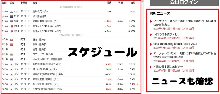 XMの経済指標カレンダー