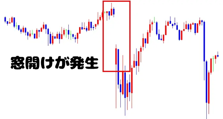 月曜日の窓開け