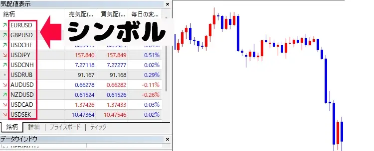 口座タイプごとのシンボル