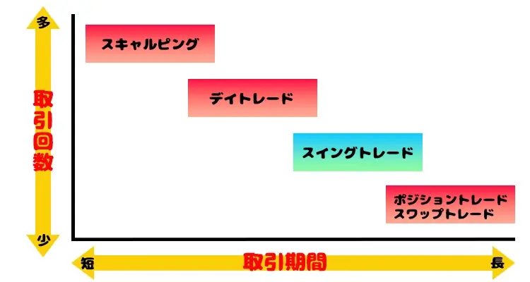 スイングトレードとは