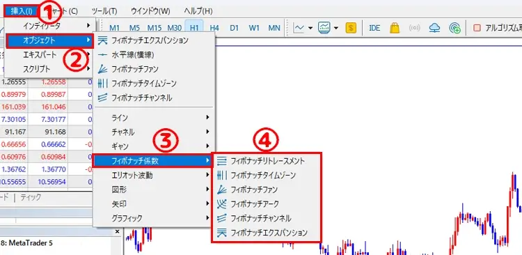 フィボナッチの挿入手順