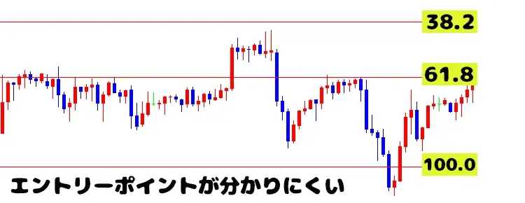 方向感がない相場はエントリーしにくい