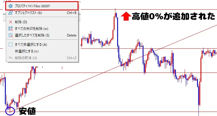 0％を追加する方法