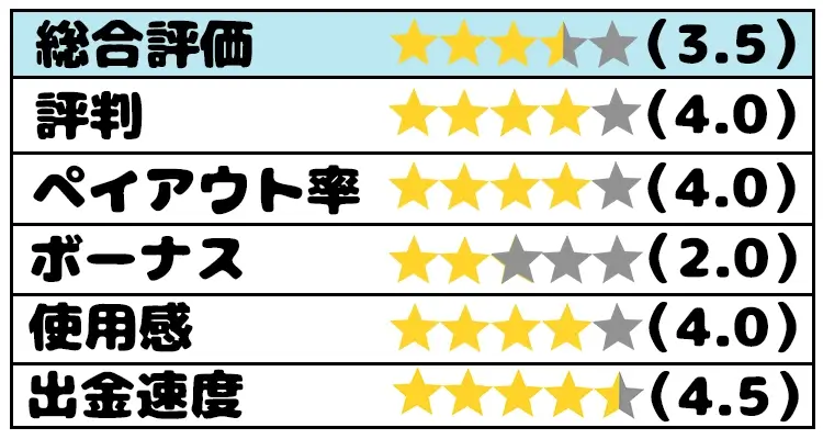 Bi-Winningの総合評価