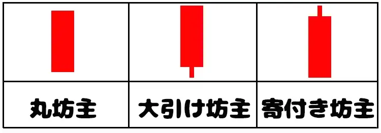 大陽線の3種類