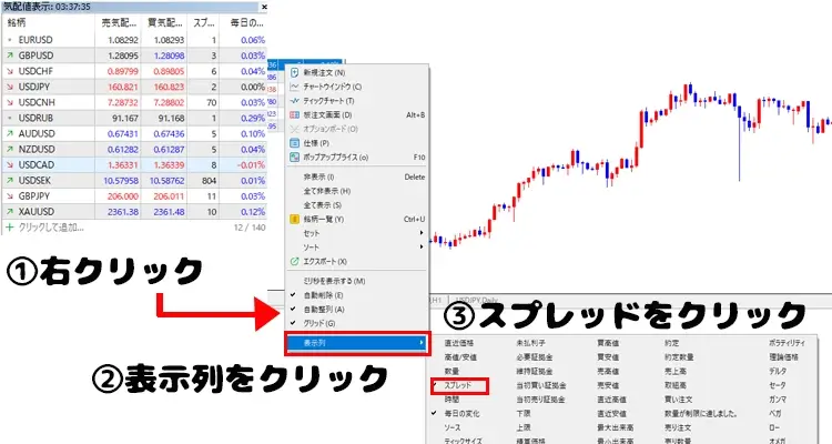 スプレッドの表示方法