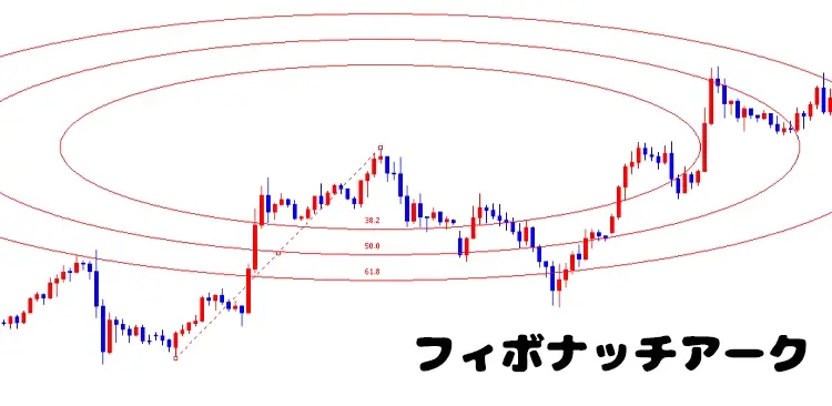 フィボナッチアーク