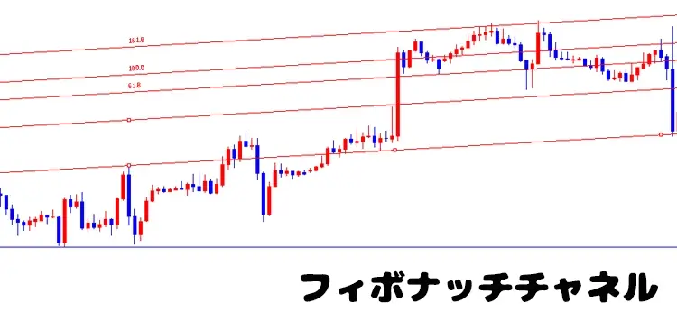 フィボナッチチャネル