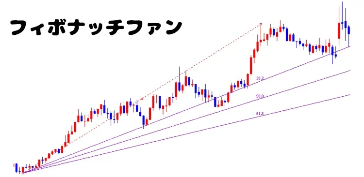 フィボナッチファン