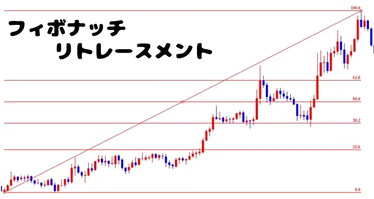 フィボナッチリトレースメント