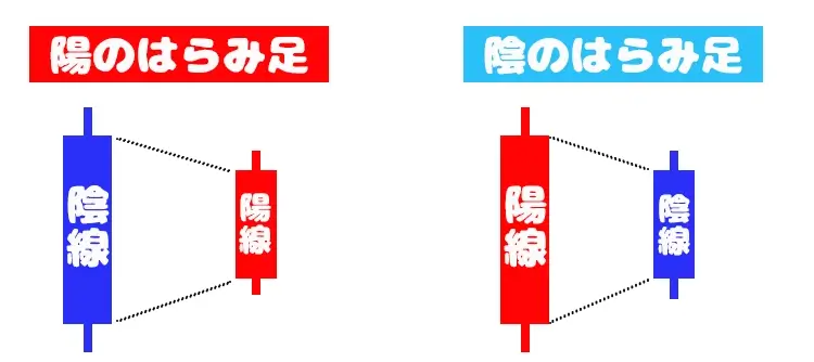 陽はらみ足・陰はらみ足