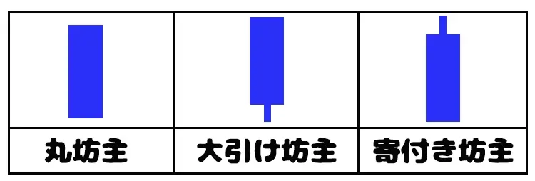 陰線の坊主3種類