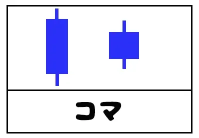 陰線の坊主3種類