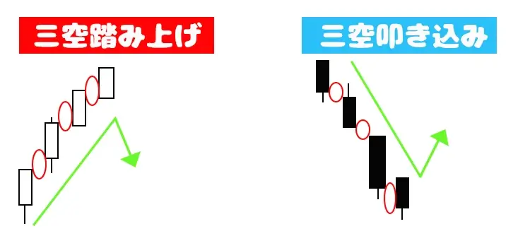 三空踏み上げと三空叩き込み