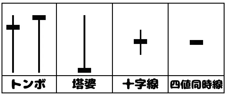 その他のローソク足