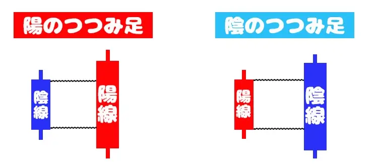 陽のつつみ足と陰のつつみ足