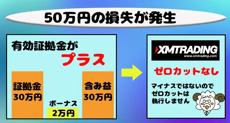 ゼロカットされないケース