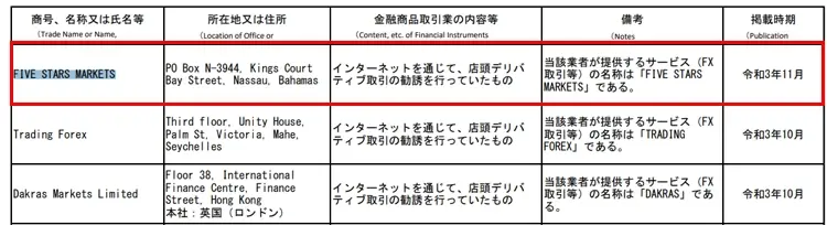 金融庁から警告を受けた業者リスト