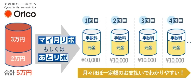 リボ払いの例