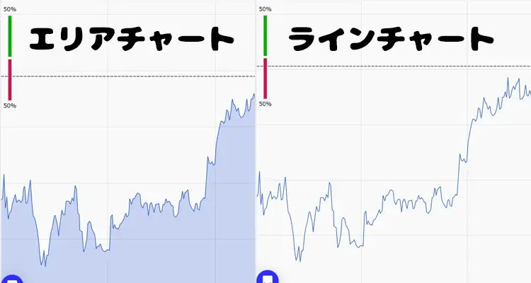 エリアチャートとラインチャート