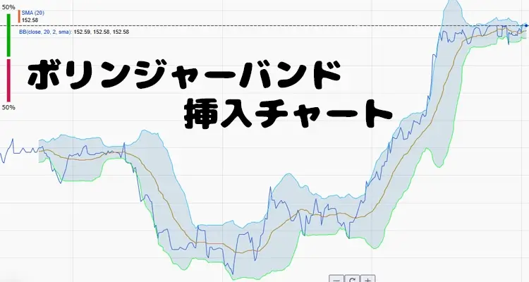 ボリンジャーバンドを挿入