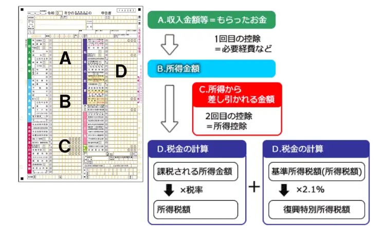 確定申告書の例