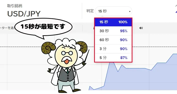 バイナリーオプションと副業の画像