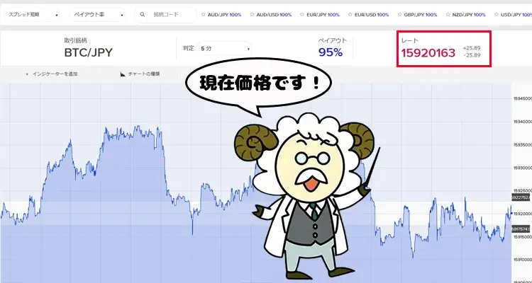 ザオプションのチャート画面