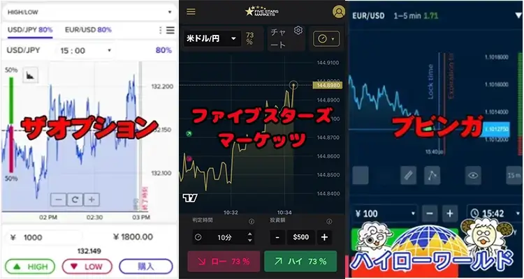 バイナリーオプション業者