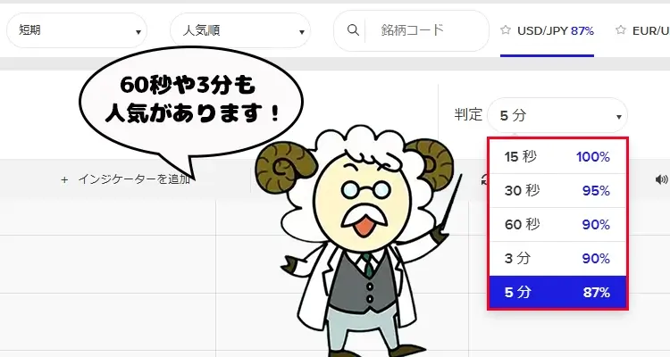 海外バイナリーオプションの判定時間