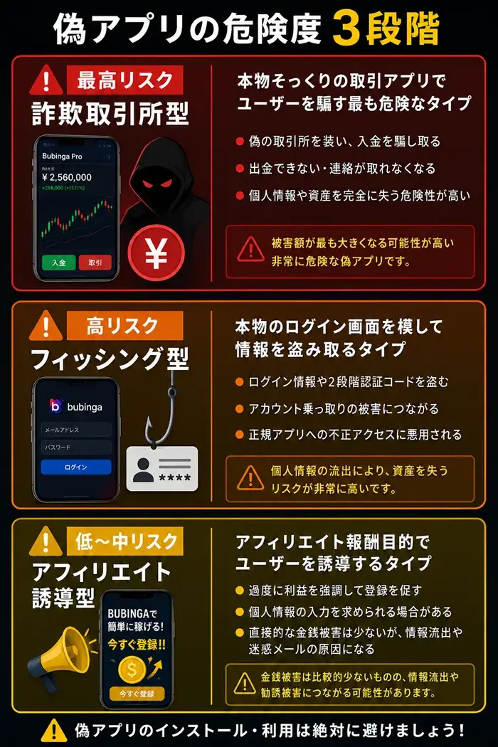 偽アプリの危険度チェック