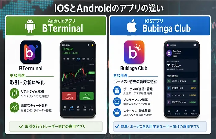 ブビンガの公式アプリiosとandoroidの違い
